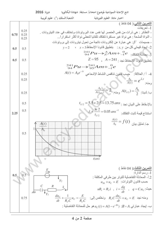 شهادة البكالوريا 2016 المواضيع و التصحيحات 1313868_orig