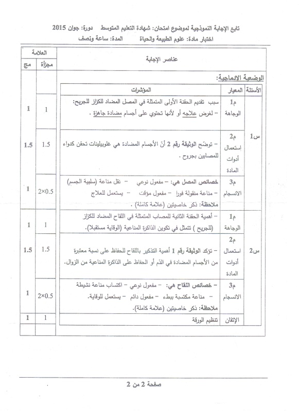 ENSEIGNEMENT DES LANGUES ETRANGERES  PREPARATION BAC 2015 - التصحيح النموذجي لموضوع العلوم الطبيعية شهادة التعليم المتوسط 2015 1707537_orig