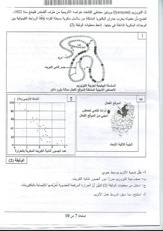 حوليات البكالوريا   المواضيع و التصحيحات 2014 2350334_orig