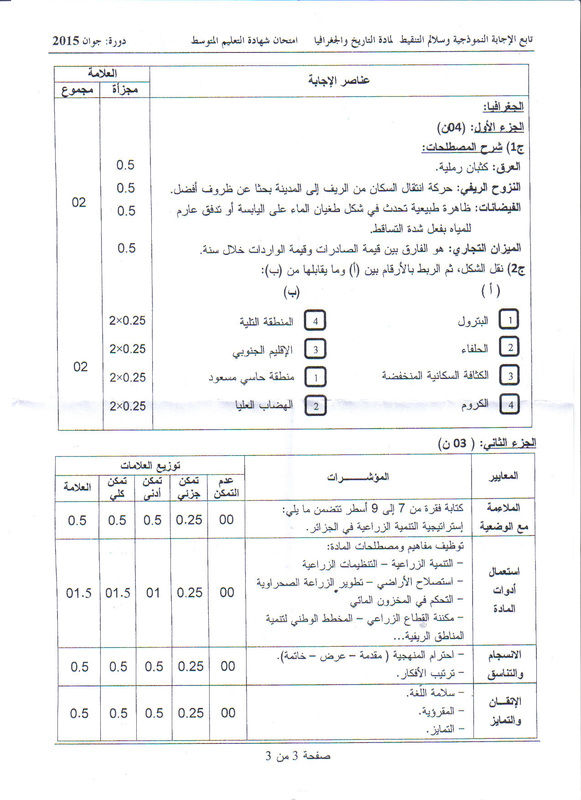  التصحيح النموذجي والحل لموضوع التاريخ و الجغرافيا لشهادة التعليم المتوسط 2015 2664449_orig