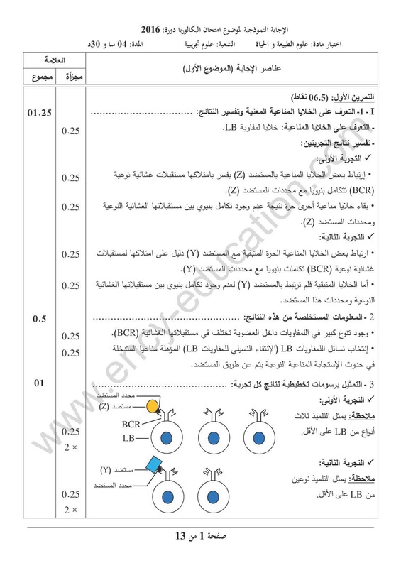 موضوع العلوم الطبيعية بكالوريا 2016 شعبة علوم تجريبية موضوع الدورة الثانية 6058234_orig