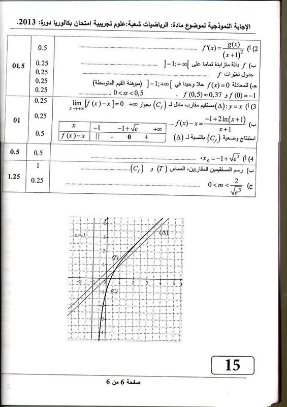 تصحيح موضوع الرياضيات لشعبة العلوم التجريبية 2013 7202819_orig