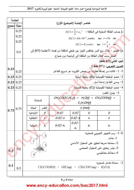 تصحيح موضوع العلوم الفيزيائية بكالوريا 2017 شعبة علوم تجريبية Bac2017-all-corrections-page-040_orig