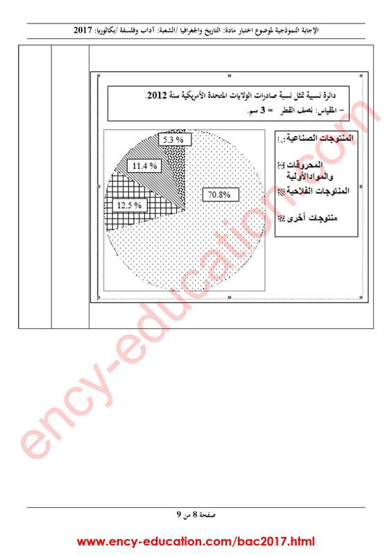 تصحيح موضوع التاريخ و الجغرافيا بكالوريا 2017 شعبة آداب و فلسفة Bac2017-all-corrections-page-146_orig