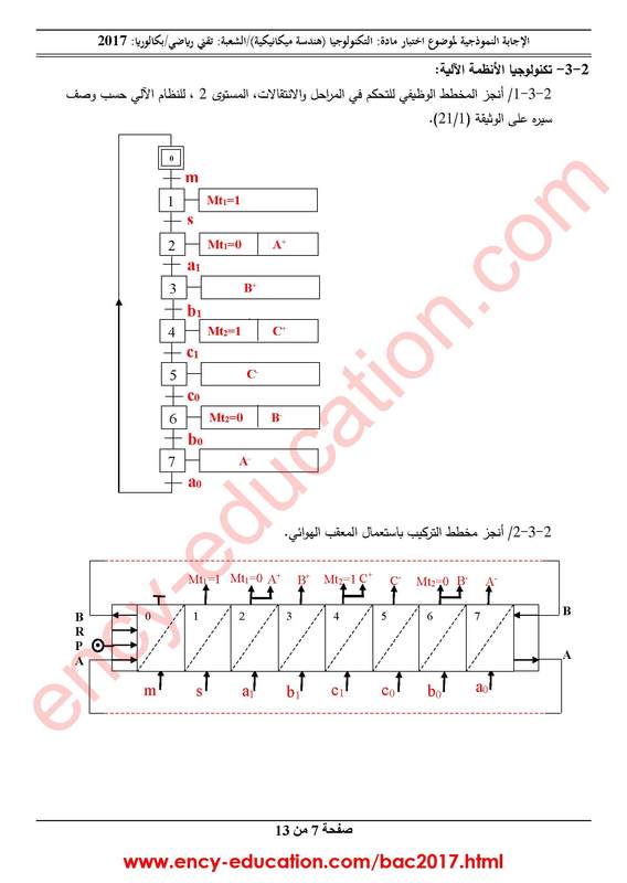 تصحيح موضوع الهندسة الميكانيكية بكالوريا 2017 شعبة تقني رياضي Bac2017-all-corrections-page-370_orig