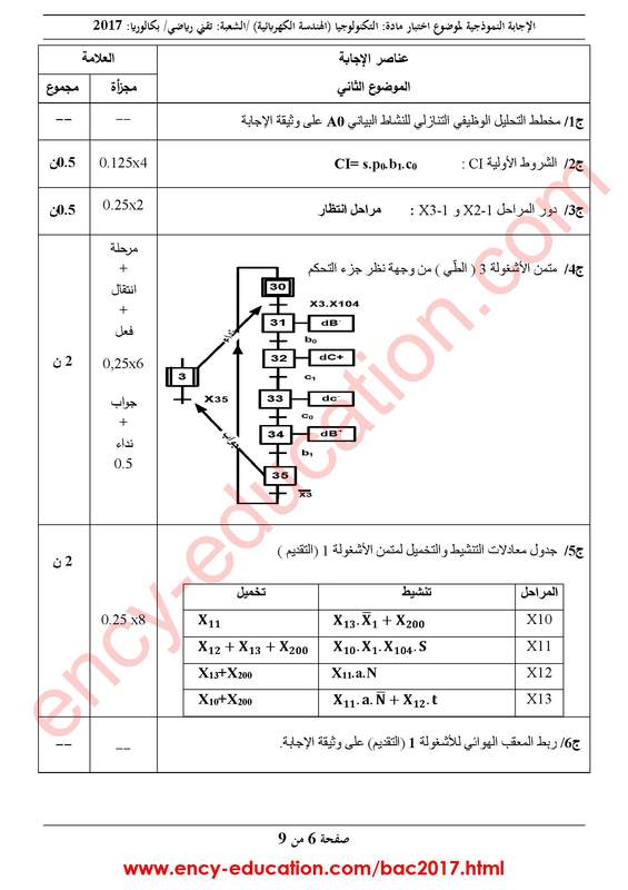 موضوع الهندسة الكهربائية بكالوريا 2017 شعبة تقني رياضي Bac2017-all-corrections-page-397_orig