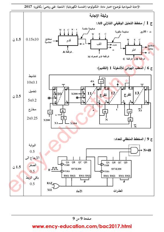 موضوع الهندسة الكهربائية بكالوريا 2017 شعبة تقني رياضي Bac2017-all-corrections-page-400_orig