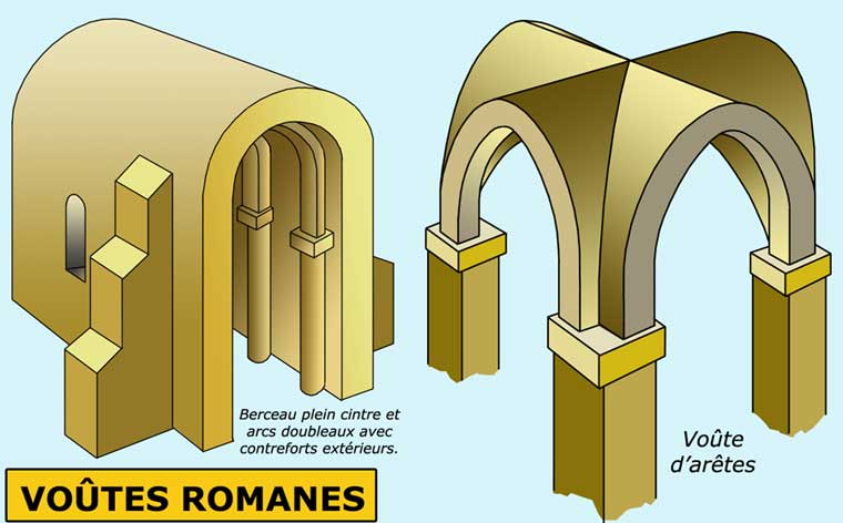 Le vocabulaire dans l'architecture médiévale (religieuse) ARCROMPLGENERAL014