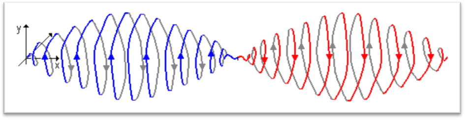 ONDAS ESCALARES Onda%20escalar%20diagrama