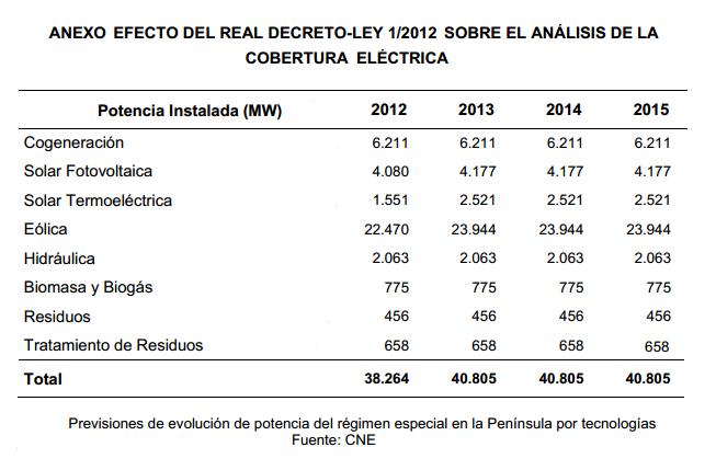  RADIACIÓN DE FUKUSHIMA INVADE AL MUNDO - Actualizaciones . - Página 9 1cuadro_anexo