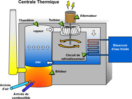 NAS et chauffage collectif 675f5_thermique