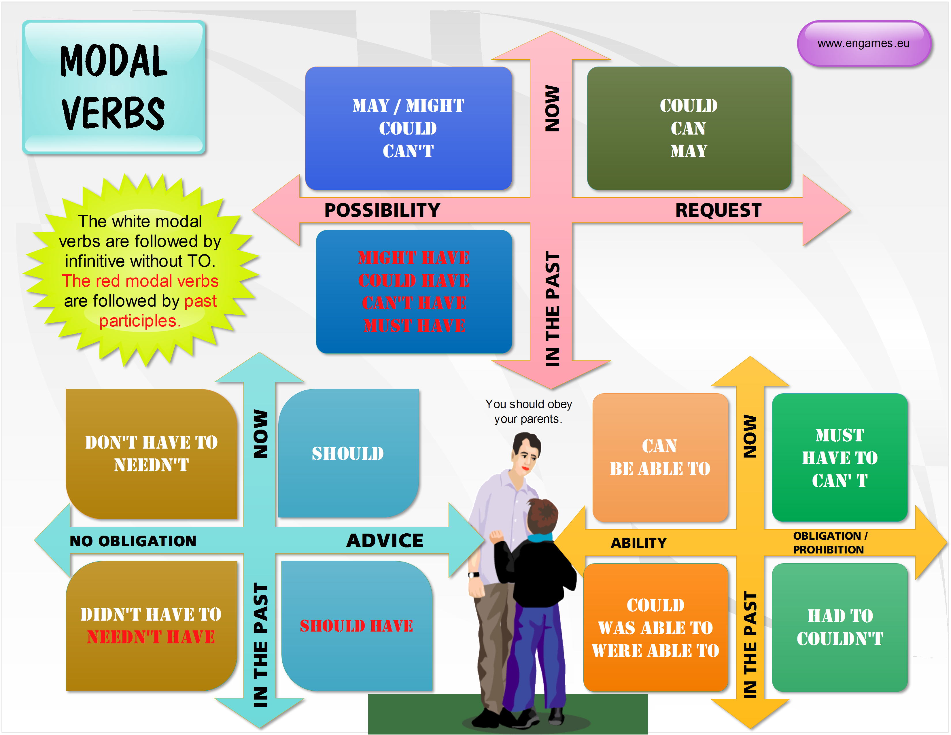 MODEL VERBS Modal-verbs2