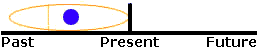 the p^resrnt perfect Presentperfectlimit