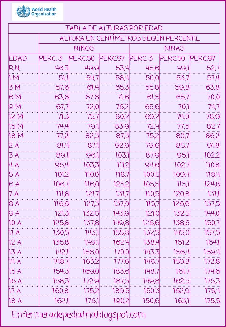 muñeco - Muñeco para calcular la estatura Tabla_crecimiento_nino