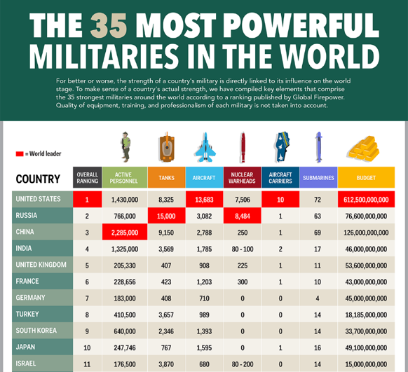 Affrontements en Ukraine : Ce qui est caché par les médias et les partis politiques pro-européens - Page 5 Budgets%20militaires