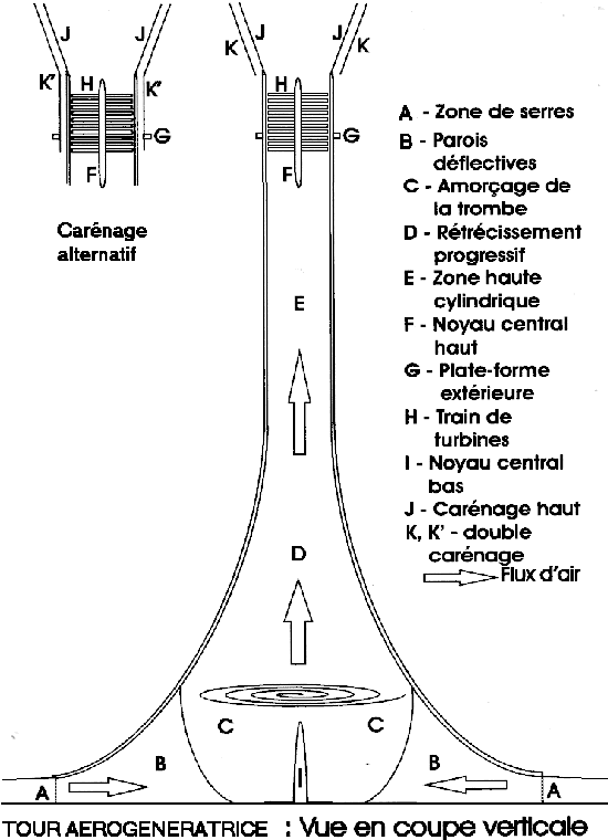 Énergie Eons38_aerotour