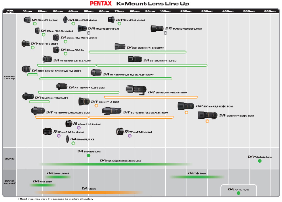 Brevet PENTAX 12-24mm f/3.5-4.5 APS-C : DA WIDE ZOOM ? Pentax-lens-roadmap-from-pdf