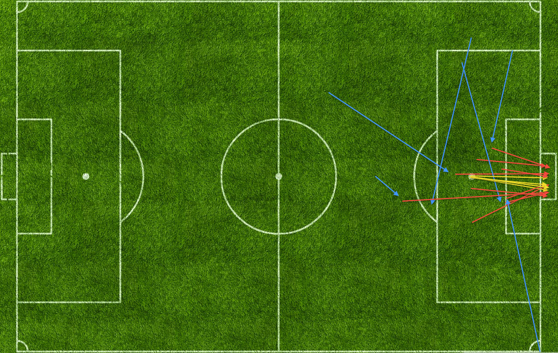 Bolesti statistike... GOALS-SAYLOR-PLAYED