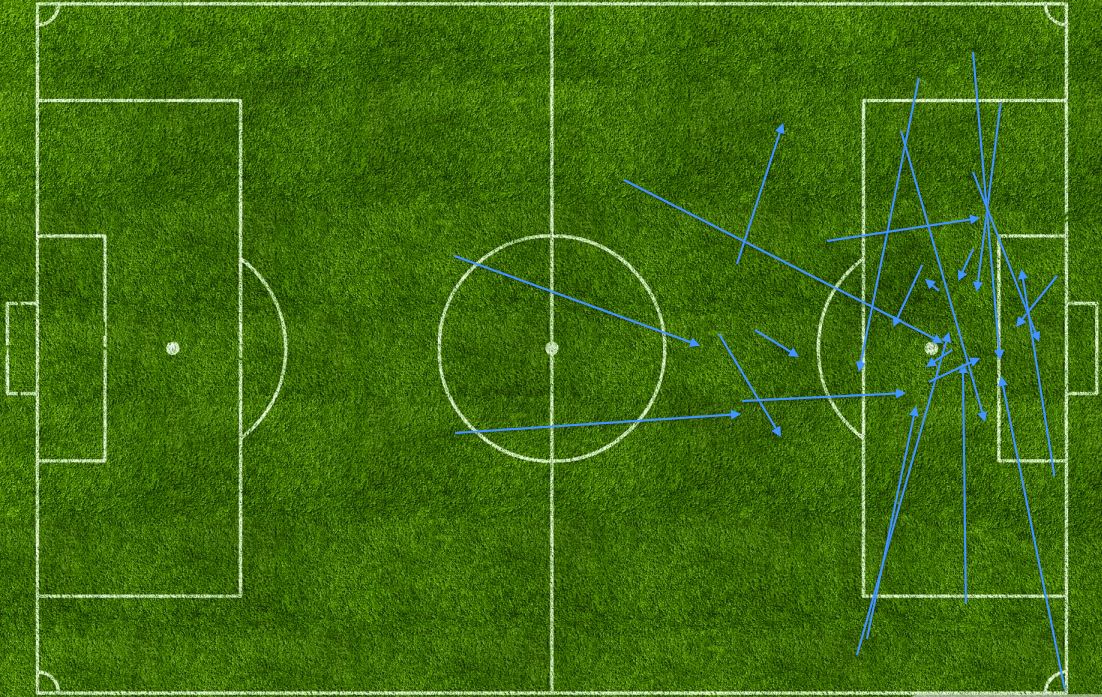 Bolesti statistike... NUFC-OPP-ASSISTS