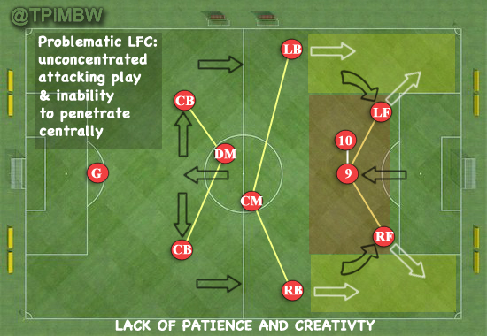 Tactics and Formations - Page 4 A-the-LFC-problematicLFC