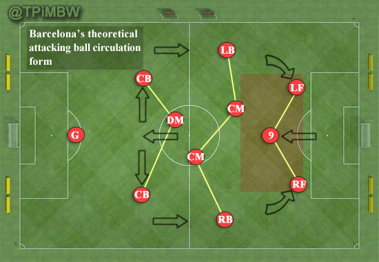 Tactics and Formations - Page 4 FCB-343theorestical