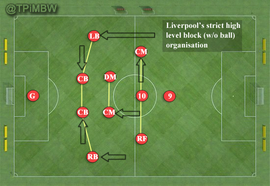 Tactics and Formations - Page 4 LFC-4231highblock