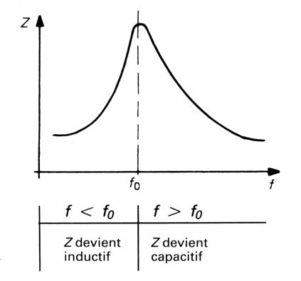 circuits oscillant Ciosc1006