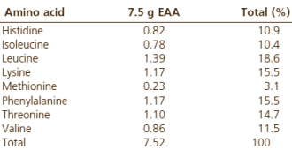 Une Dose D'eaa Entre Les Repas Augmente La Masse Musculaire Aminoacidsbetweenmeals3