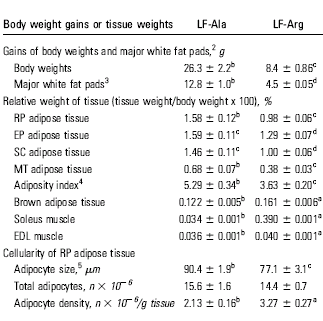 L'arginine - Page 3 Arg.vet3