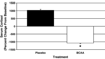 Les BCAA - Page 5 Bcaa