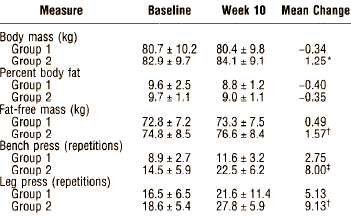 Les BCAA - Page 5 Bcaaspluswhey2