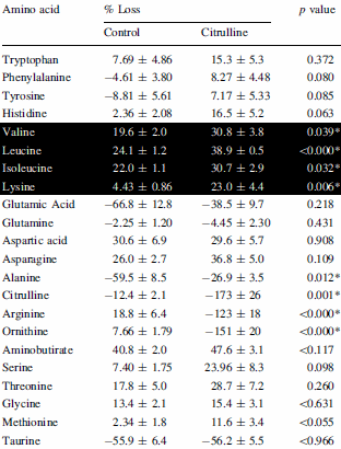 La citrulline Citrcycl2