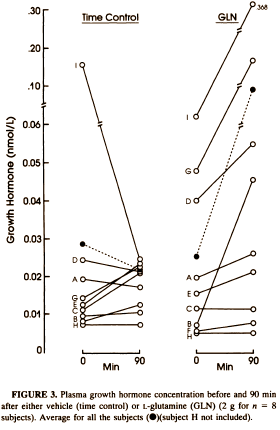 La glutamine - Page 3 Gluteffect3