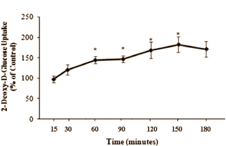 La narginine (falvonoide du Pamplemousse) = + de glycogène Naringeninampk2