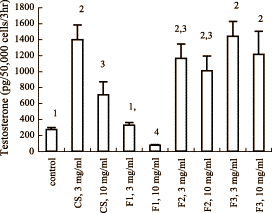 Le Cordyceps sinensis fonctionne comme du hCG Sin4