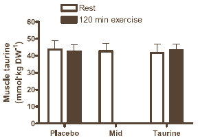 La taurine - Page 2 Taurinetrial2