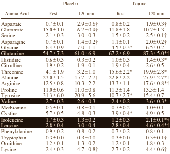 La taurine - Page 2 Taurinetrial4