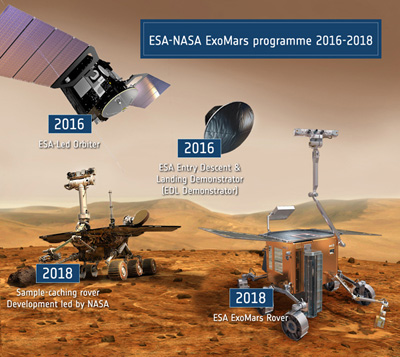 EXOMARS - Le programme des deux missions à destination de Mars - Page 10 ESA_NASA_D_v2_L