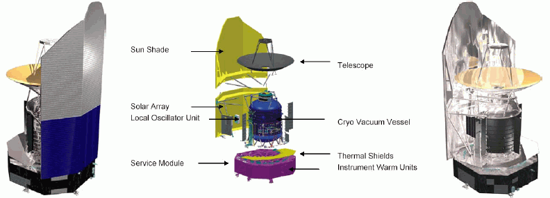 Herschel - Le télescope spatial Herschel_exploded_diagram_full