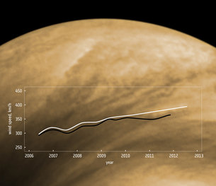 Los rápidos vientos de Venus se están acelerando Increasing_wind_speeds_on_Venus_medium