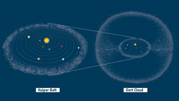This is what mankind can do Kuiper_Belt_and_Oort_Cloud_in_context_large