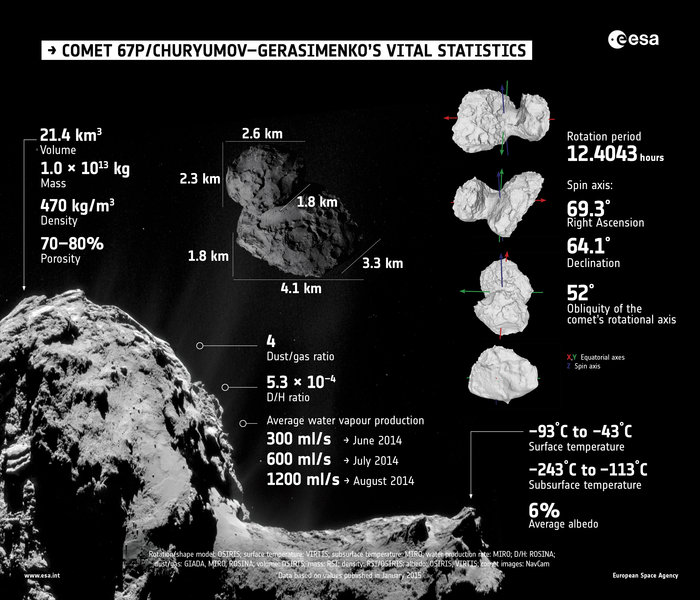 Astronomie et Espace - Page 38 Comet_vital_statistics_node_full_image_2