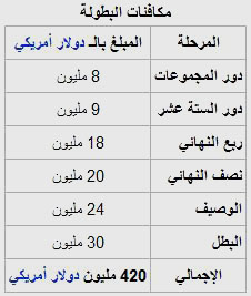 جدول المباريات والملاعب و أطقم المنتخبات وكل شيء لكأس العالم 2010 Hm2tgxatht3ti5ddgy9n