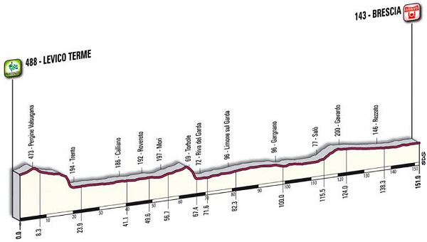 2011 - CICLISMO-TROPELA (12-06-2009 -> 07-04-2011) - Página 19 Giro_de_italia_2010_et18_G