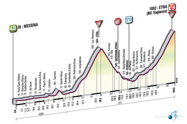 CICLISMO-TROPELA 2013: LA VUELTA - Todo para txitxo, dos etapas y lider. - Página 5 Giro_de_italia_2011_et09_g