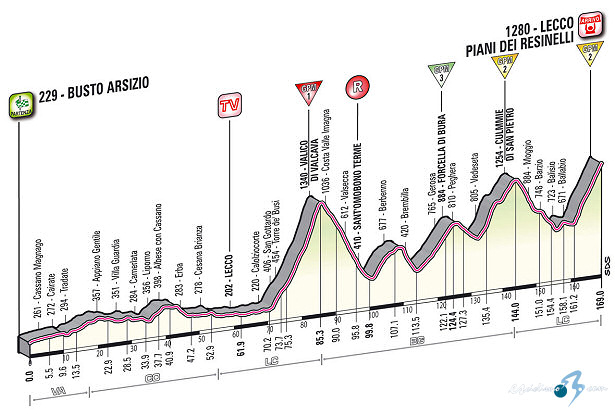 CICLISMO-TROPELA 2013: LA VUELTA - Todo para txitxo, dos etapas y lider. - Página 22 Giro_de_italia_2012_et15_g