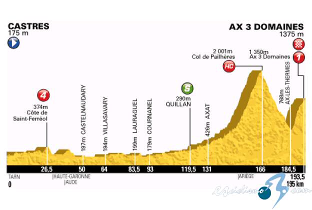 tropela - CICLISMO-TROPELA 2017 La Vuelta: Laiseka Champiñón. - Página 2 Tour_de_francia_2013_et08_g