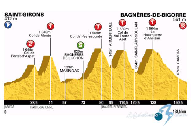 tropela - CICLISMO-TROPELA 2017 La Vuelta: Laiseka Champiñón. - Página 2 Tour_de_francia_2013_et09_g