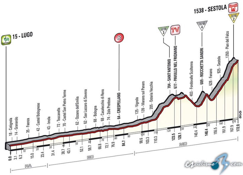 tropela - CICLISMO-TROPELA 2017 La Vuelta: Laiseka Champiñón. - Página 11 Giro_italia_et09_g_2014_rcs