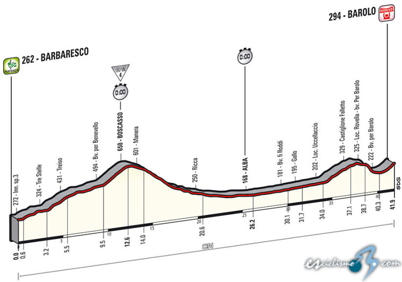 tropela - CICLISMO-TROPELA 2017 La Vuelta: Laiseka Champiñón. - Página 11 Giro_italia_et12_g_2014_rcs